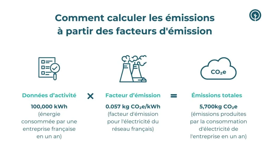 facteurs-emission