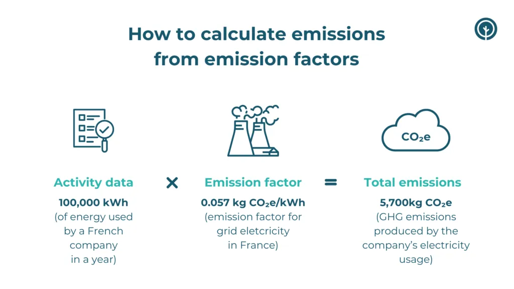 emission-factors