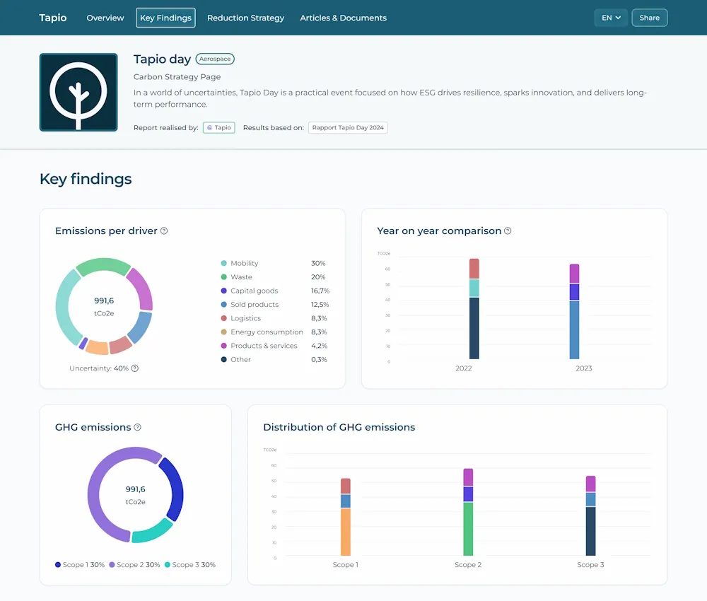 Tapio — Carbon Strategy Page