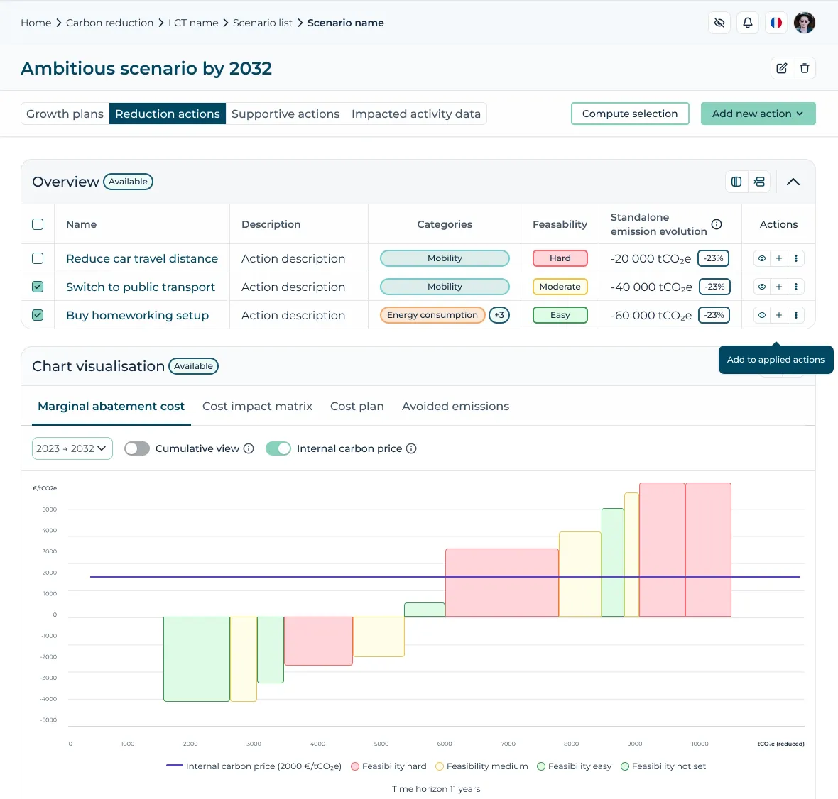 Tapio — marginale abatement-kostencurve