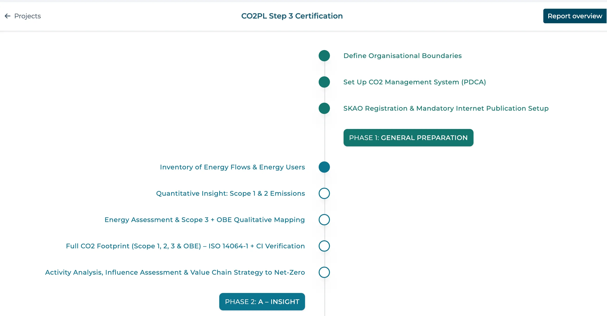 Tapio — CO₂PL projectmanager