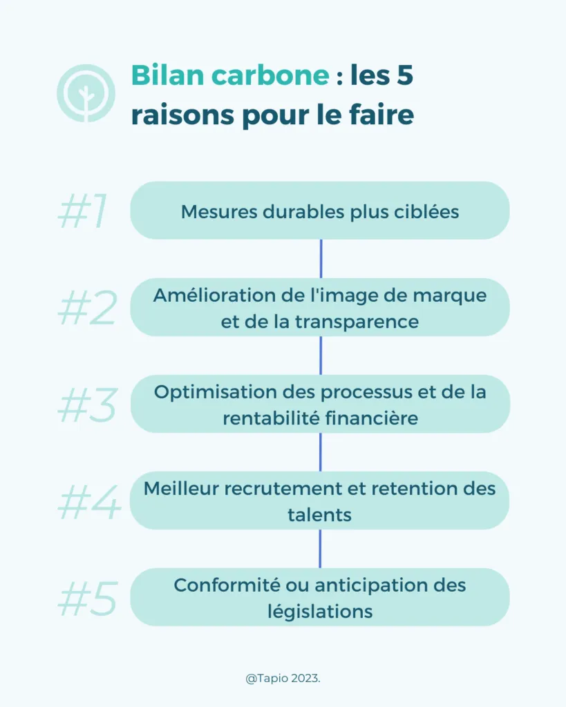 5 raisons pour faire un bilan carbone