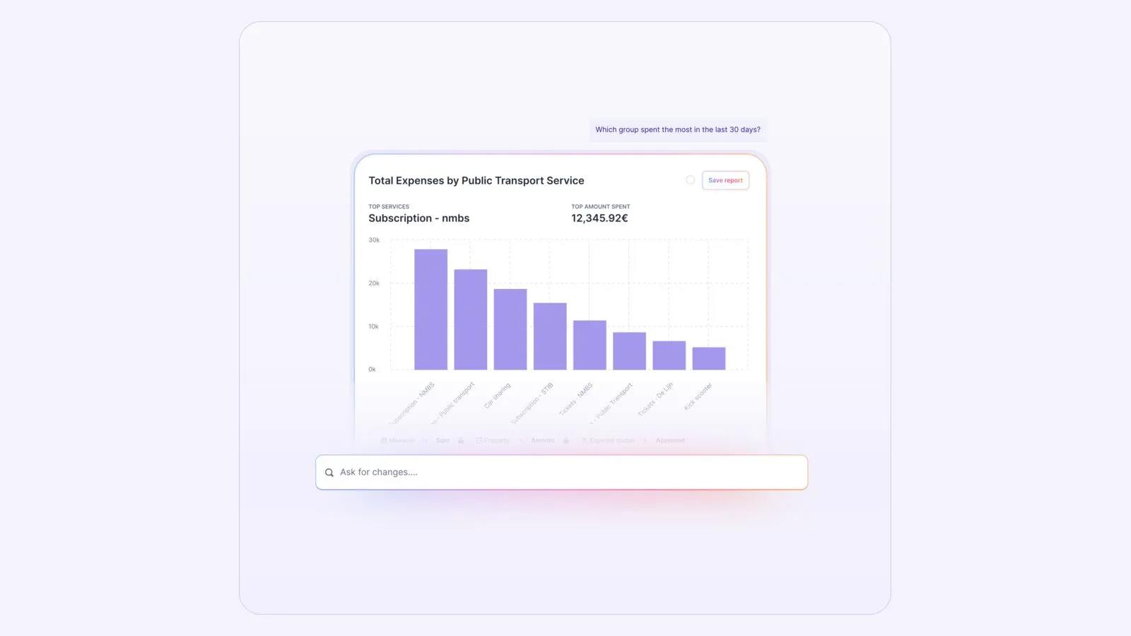Agent Insights de Skipr répondant à une question par un graphique des dépenses de transport public