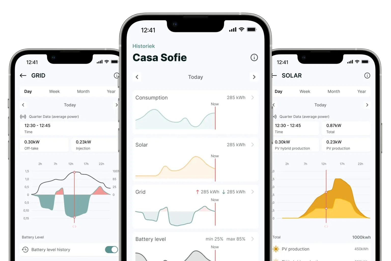 MyFlexiO-app met netuitwisseling, verbruik, zonne-opbrengst en batterijniveau doorheen de dag