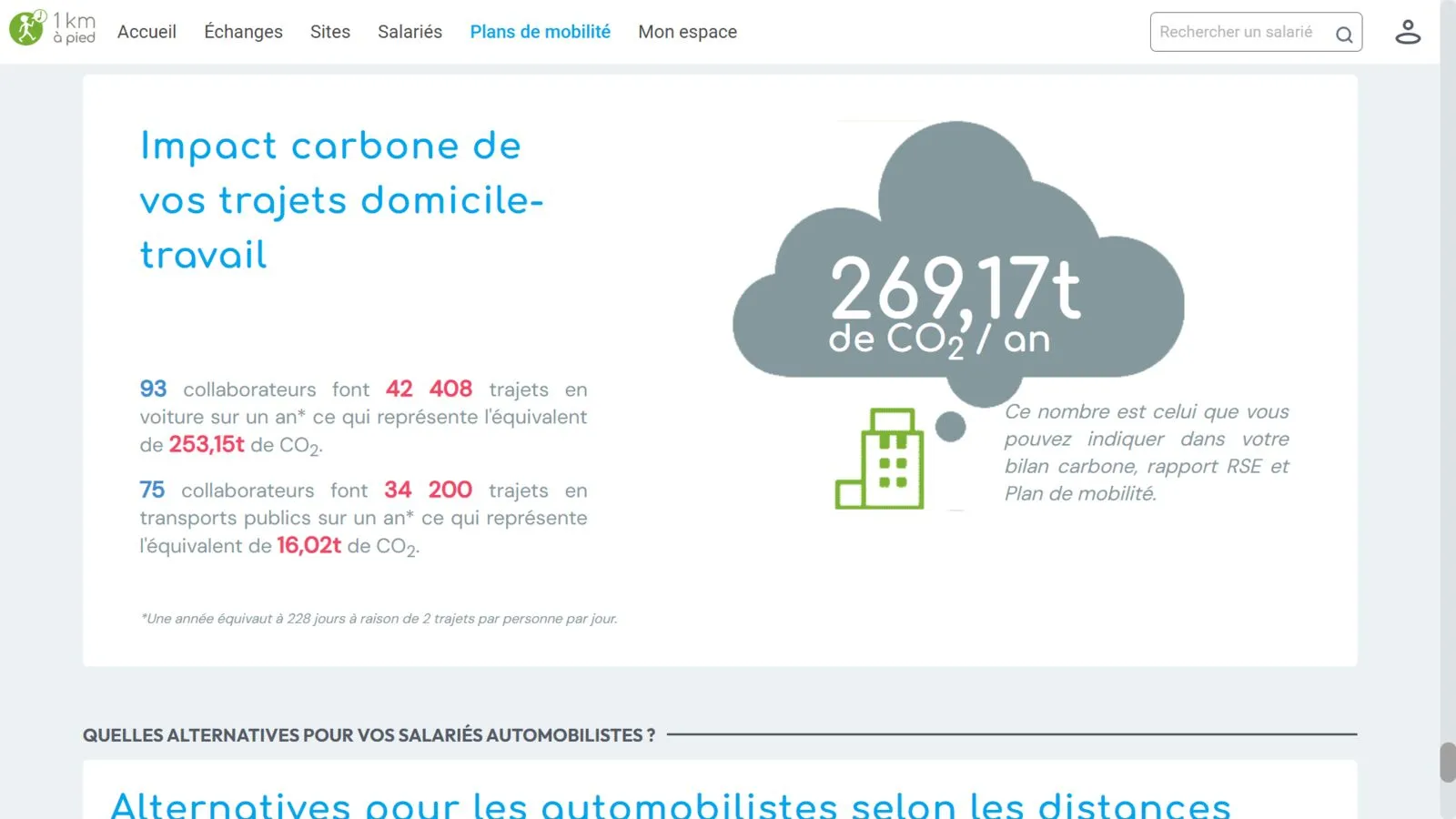 Platform van 1km à Pied: CO₂-voetafdruk van het woon-werkverkeer en alternatieven voor autobestuurders volgens afstand