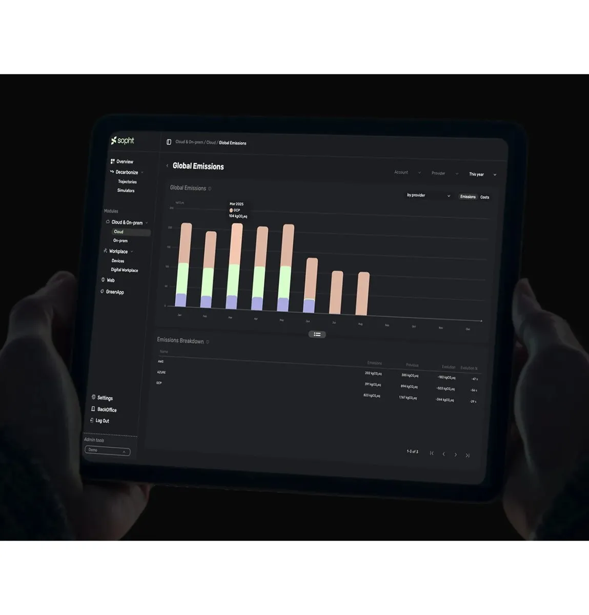Vue Sopht des émissions globales du cloud, sur tablette