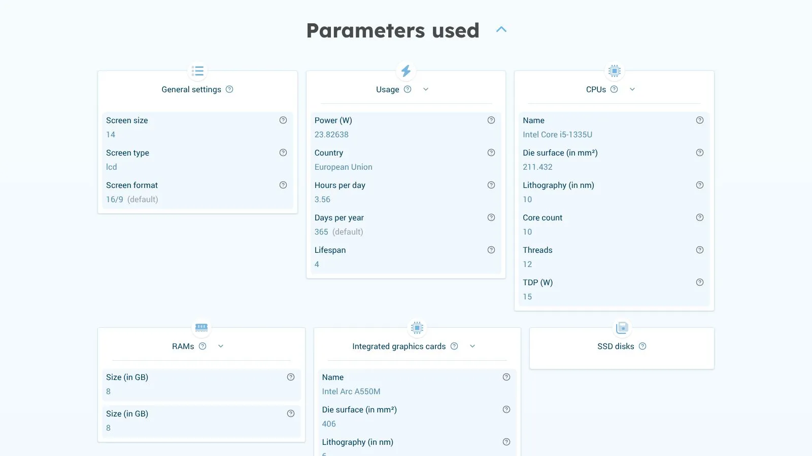 Paramètres techniques utilisés pour modéliser un ordinateur portable dans Resilio Database