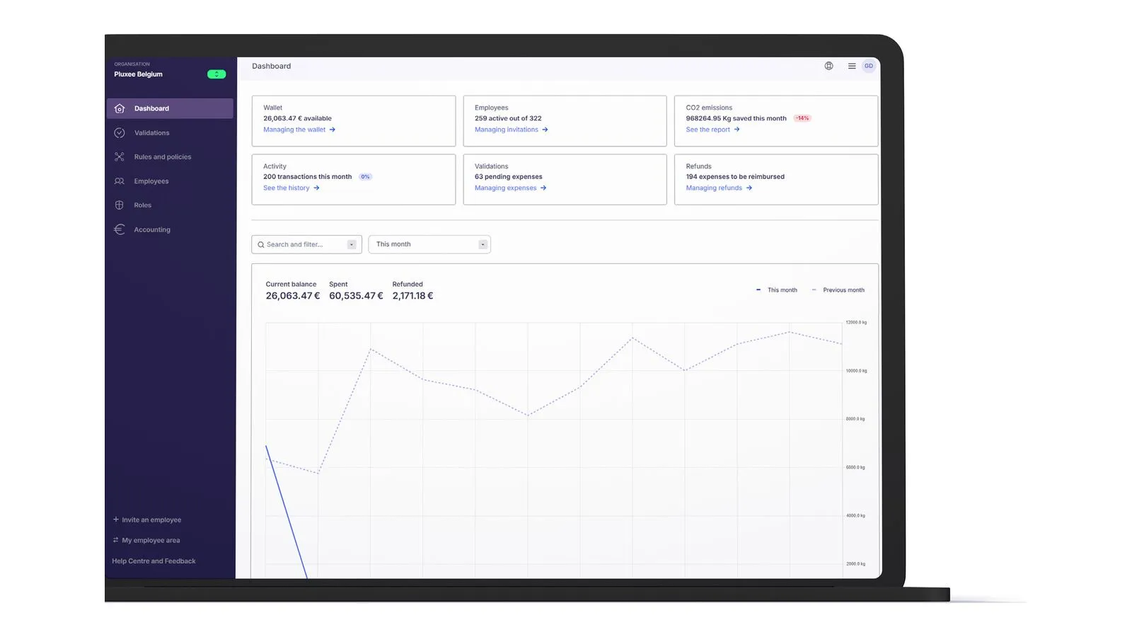 Tableau de bord employeur de Pluxee Mobility avec solde, collaborateurs actifs, validations en attente et émissions de CO₂