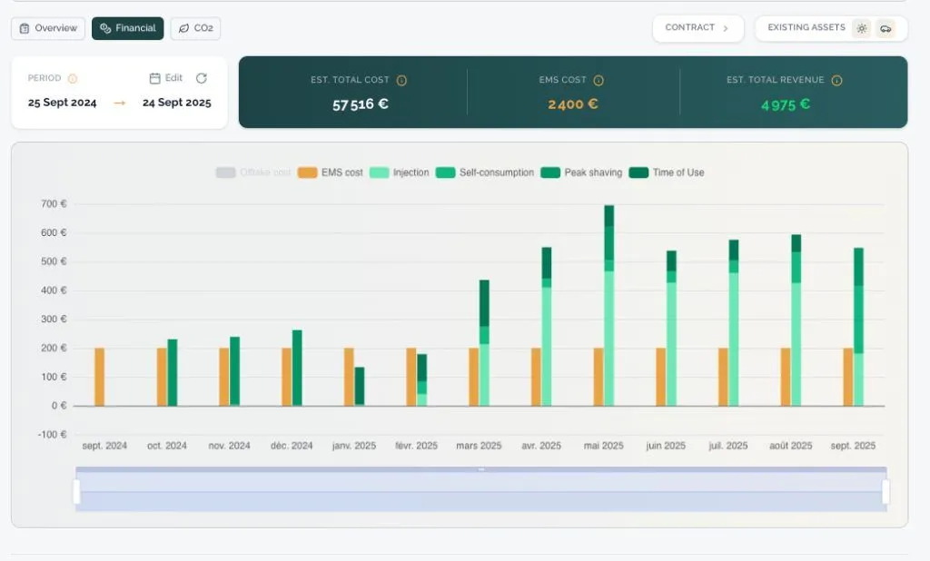 Le tableau de bord de l'EMS Nuance avec coûts mensuels, autoconsommation et injection