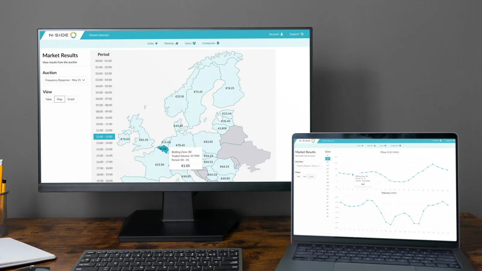Le logiciel d'opération de marché de N-SIDE affichant les résultats day-ahead sur une carte de l'Europe