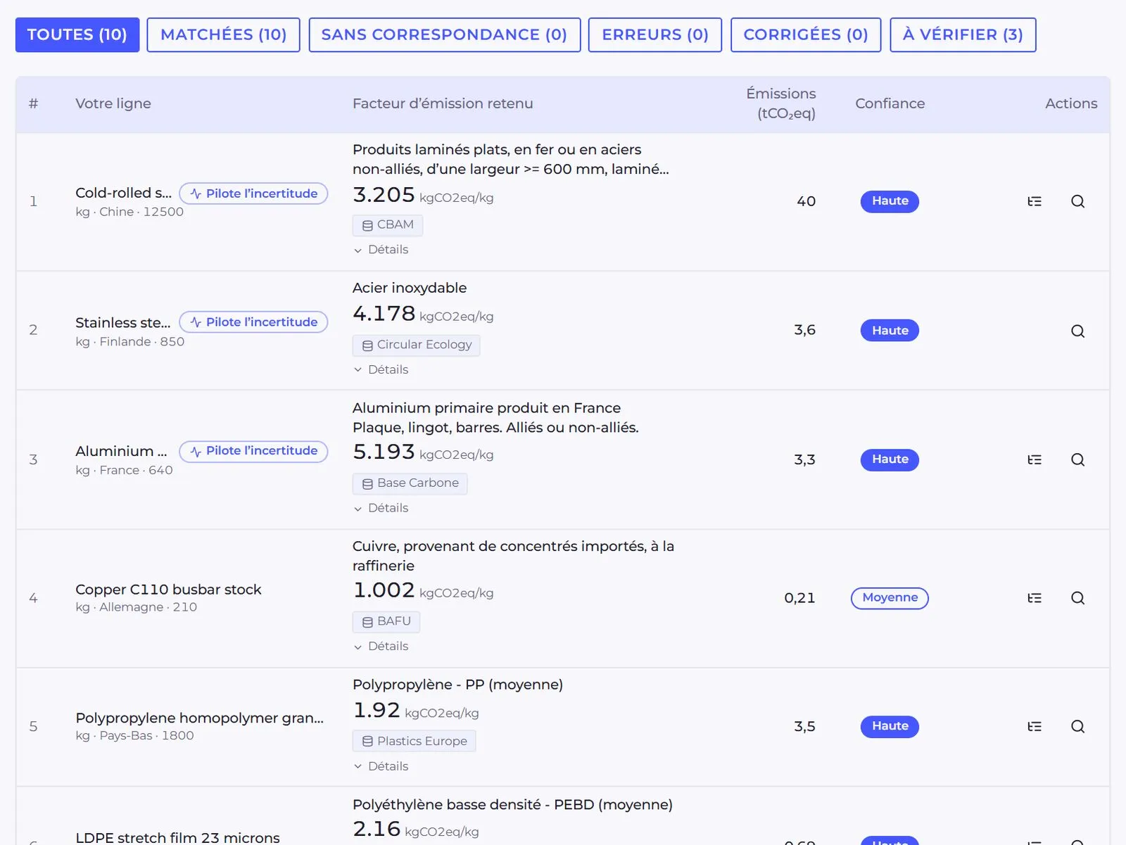 Aankooplijnen gekoppeld aan emissiefactoren met een betrouwbaarheidsscore