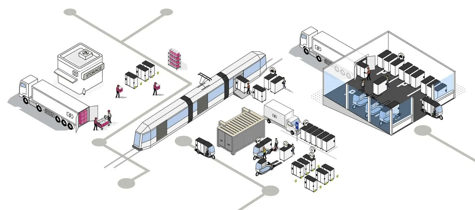 Het multimodale leveringsconcept van Onomotion: containers gaan per vrachtwagen en tram naar hubs, daarna doet de ONO-bakfiets de laatste kilometer
