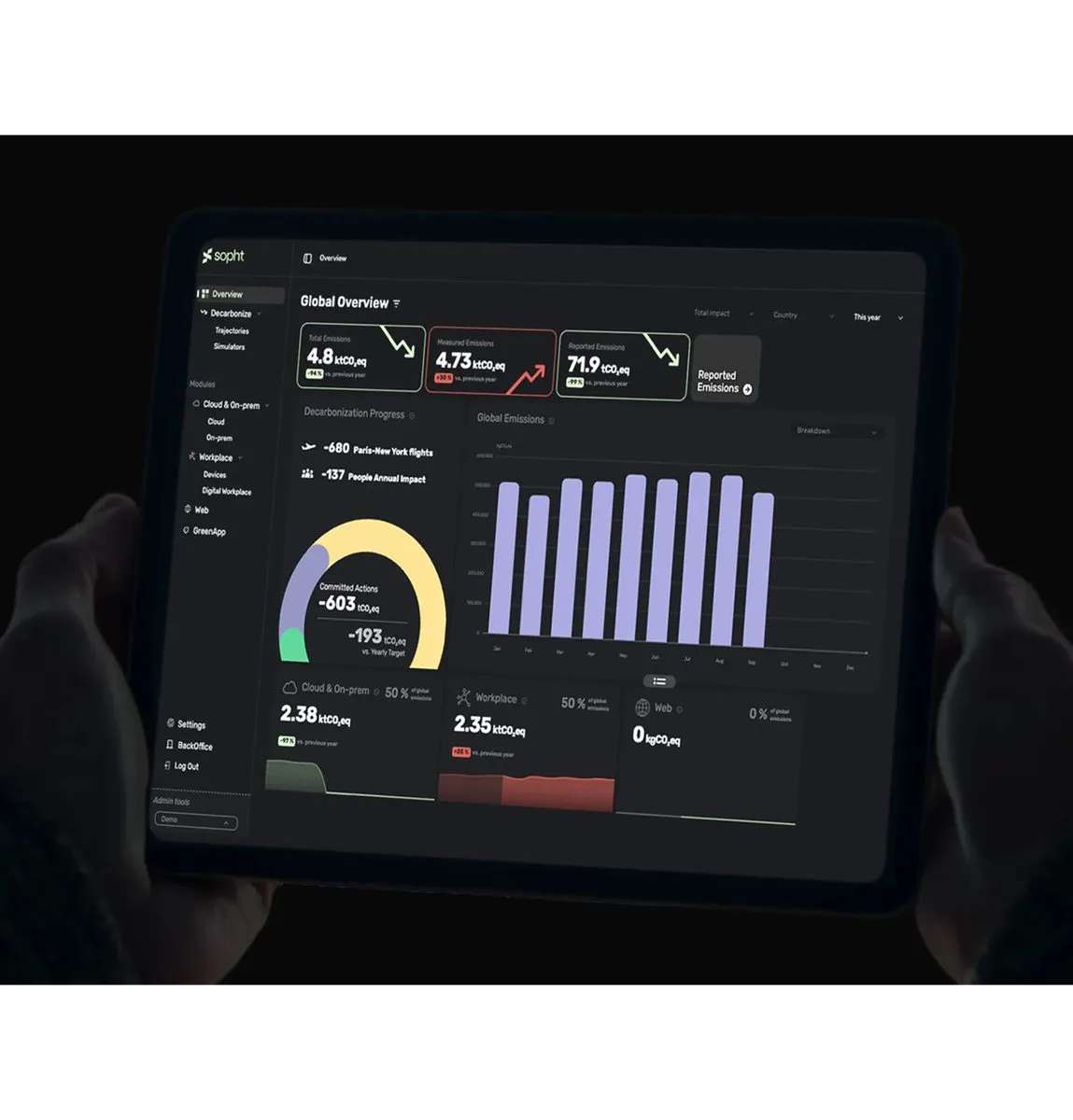 Tableau de bord Sopht donnant une vue globale des coûts et des émissions IT, sur tablette