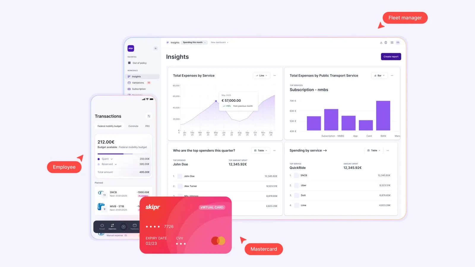Tableau de bord Insights de Skipr pour le gestionnaire de flotte, avec l'application salarié et la carte Mastercard Skipr