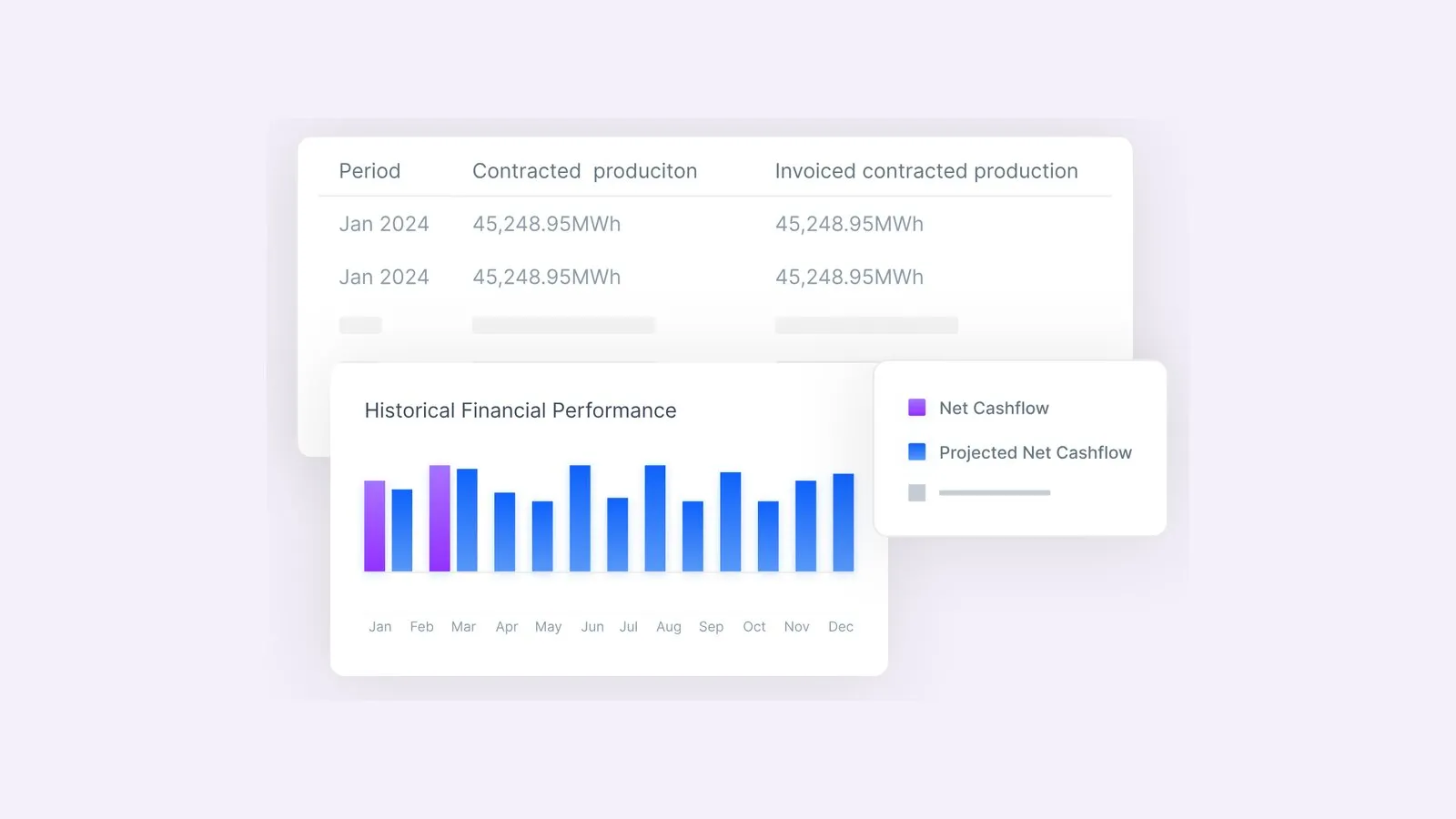 Flexidao-weergave van gecontracteerde productie en historische PPA-kasstromen
