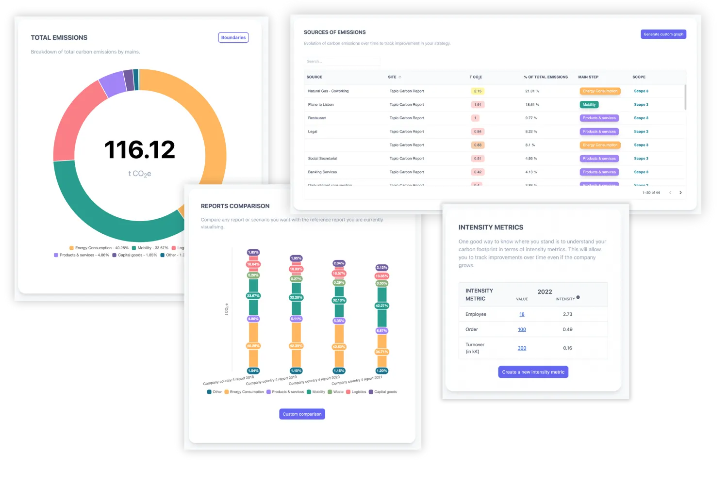 tapio report analytics dashboard