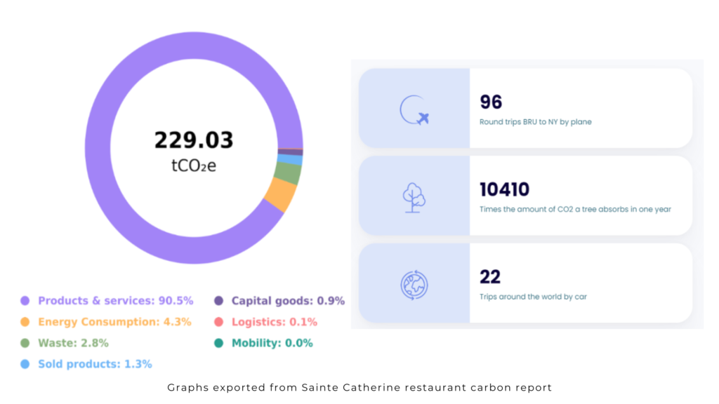 tapio-bavet-carbon-footprint