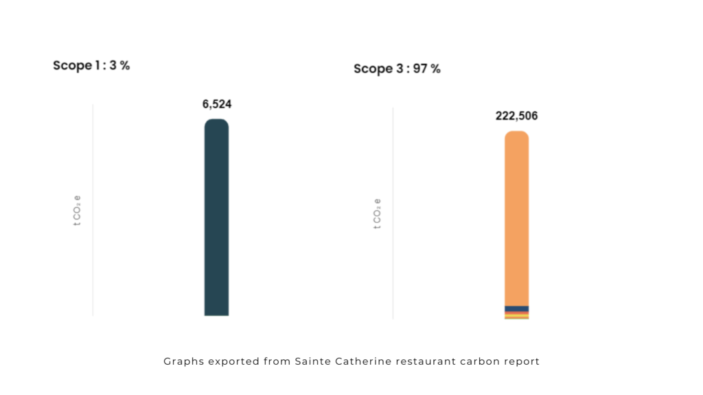 tapio-bavet-carbon-footprint