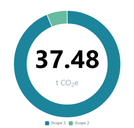 urbike-tapio-carbon-footprint