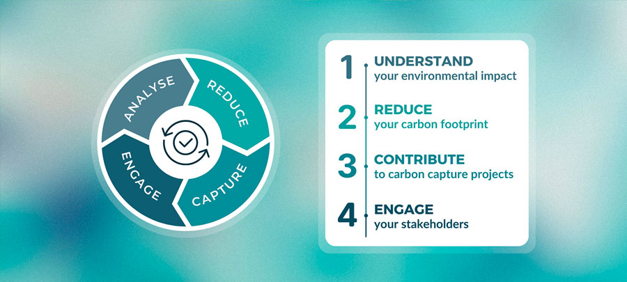 How to take care of your carbon footprint? A guide for businesses