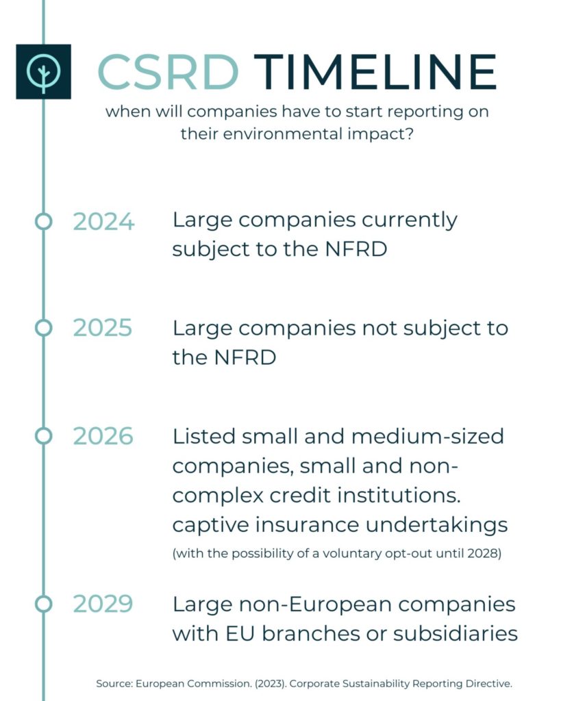 timeline du CSRD pour les bilans carbone