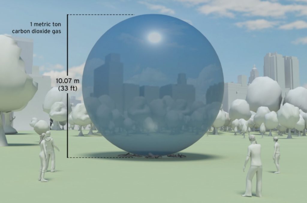 the volume of a ton of co2