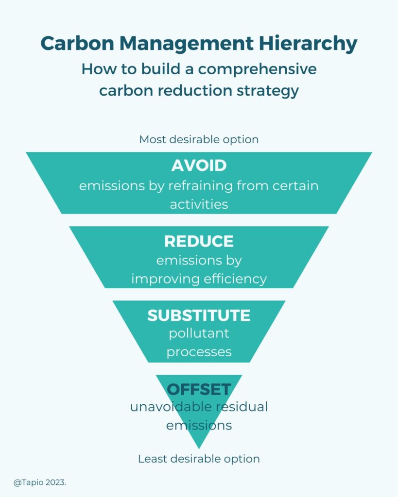 the steps of a carbon management hierarchy