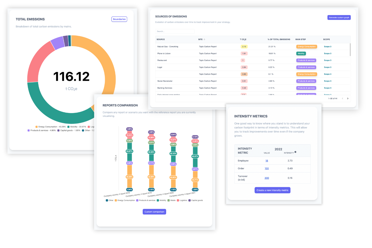 FAQ for partners