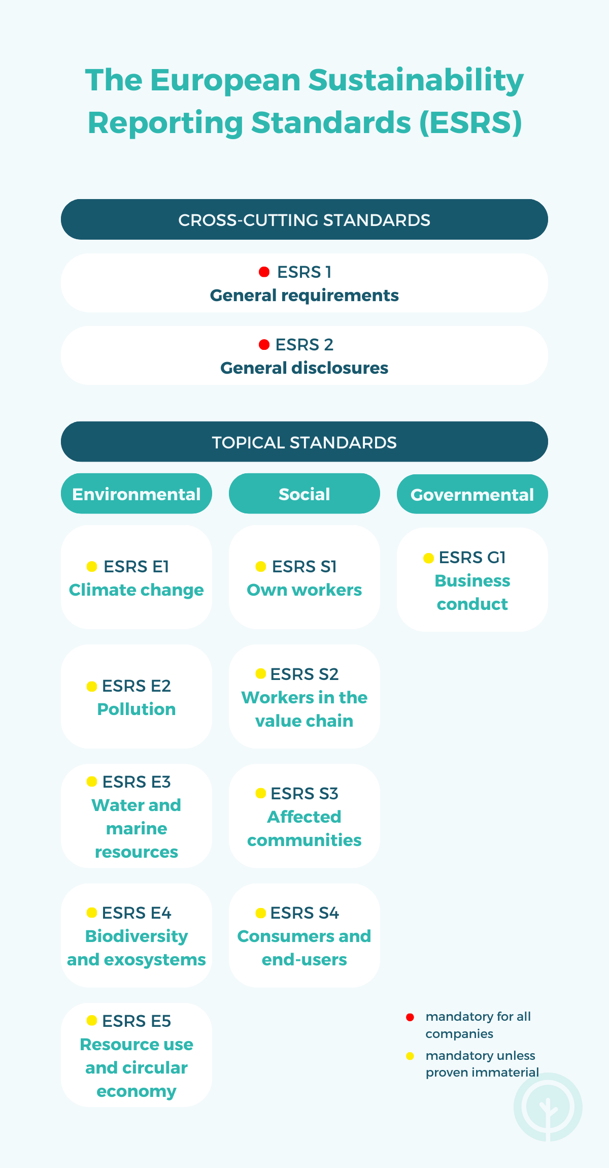 Guide aux European Sustainability Reporting Standards (ESRS) Tapio