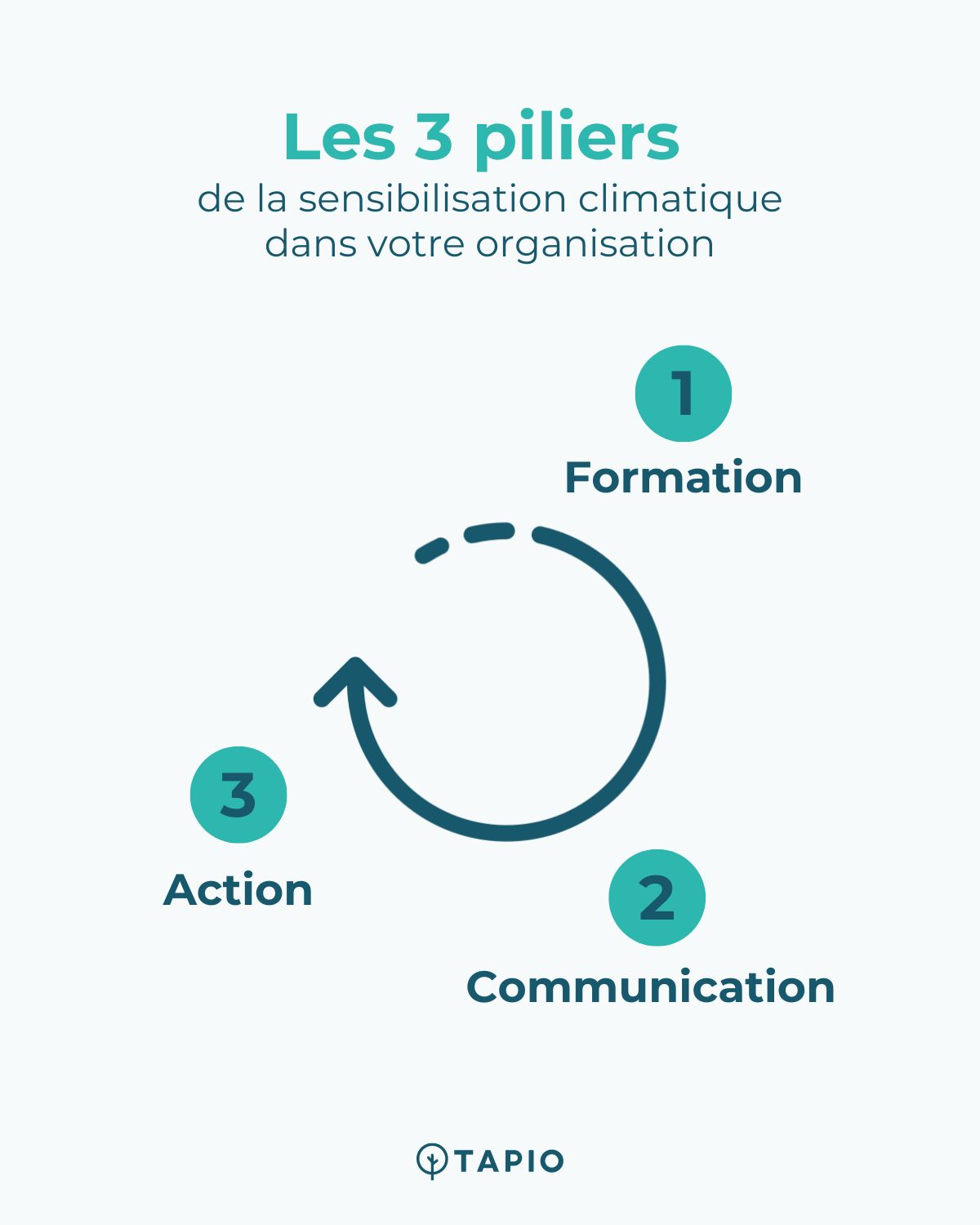 3-piliers-mobiliser-equipe